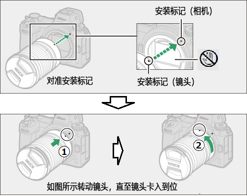 ユーザが追加した画像