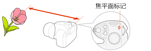 ユーザが追加した画像