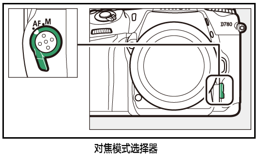 ユーザが追加した画像