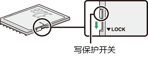 用户添加的图片